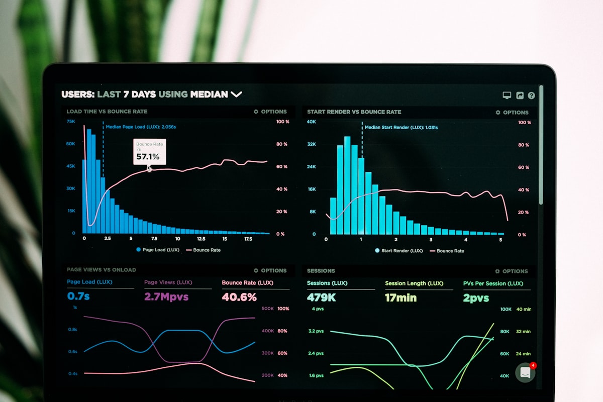 Analytics dashboard showing retail KPI data and performance charts