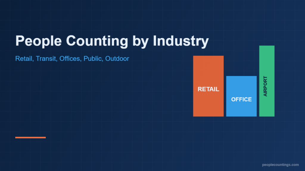 People counting by industry 2026 hub banner