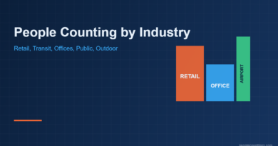 People counting by industry 2026 hub banner