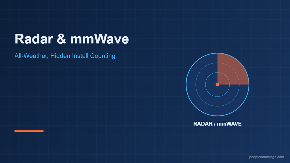Radar mmWave people counting sensor illustration