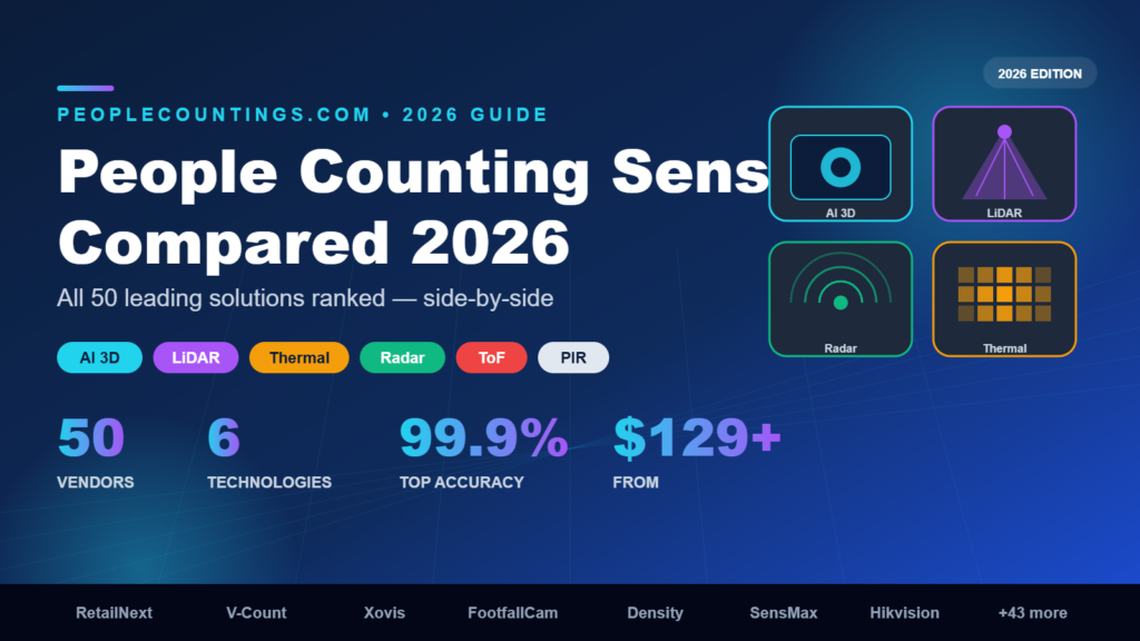 People Counting Sensors Compared 2026 — side-by-side review of all 50 leading solutions across AI 3D, LiDAR, Radar, Thermal, ToF and PIR technologies