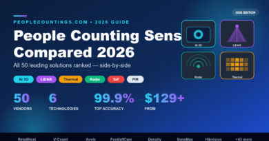 People Counting Sensors Compared 2026 — side-by-side review of all 50 leading solutions across AI 3D, LiDAR, Radar, Thermal, ToF and PIR technologies