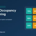 Office occupancy monitoring and space utilization guide 2026